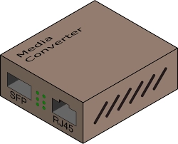 Media Converters Category Image