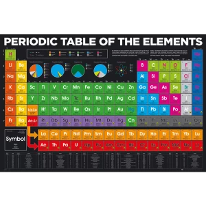 Periodic Table Elements 2018 Maxi Poster