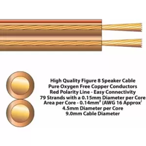 100m (330 ft) Pure Copper Speaker Cable 16 awg 1.4mm² Stranded ofc 2 Core Figure 8 Audio Wire