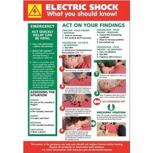 Stewart Superior HS104 Laminated Sign 420x595mm Electric Shock What You Should Know