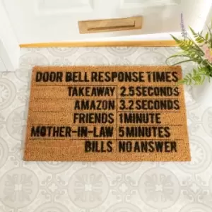 Artsy Doormats Door Bell Response Times Doormat