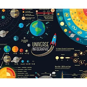 ohpopsi Scientific Universe Wall Mural Multi 14.4m L