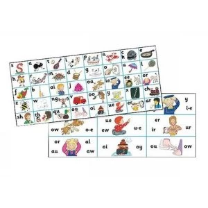Jolly Phonics Letter Sound Strips Its Effects on Health and Fertility 2001 Cards