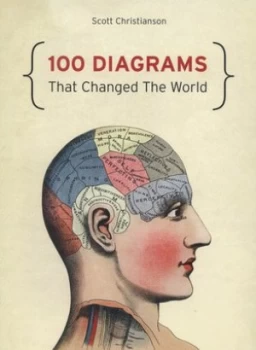 100 Diagrams That Changed the World by Scott Christianson Hardback