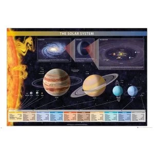 Chartex Solar System Poster