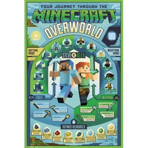 Minecraft Overworld Biome Maxi Poster