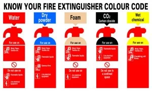 Signslab 300x500 Know Your Fire Extr Pvc