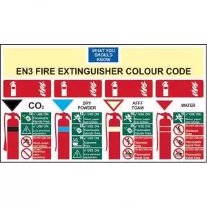 EN3 Fire Extinguisher Colour Chart sign 600 x 370mm. Manufactured from