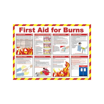 MEDICAL FIRST AID FOR BURNS POSTER A603 - Click